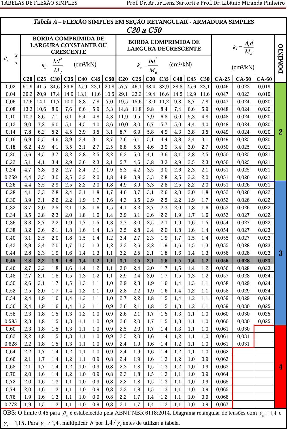 Valores de Rugosidade Absoluta Condutos Forçados - Planilha Web